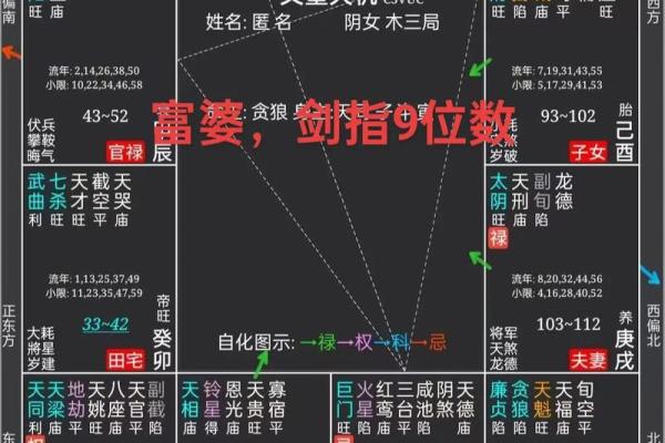 紫薇斗数看拆迁