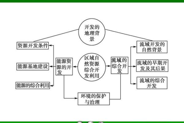 户外风水教学学习如何利用自然地理环境提升生活质量