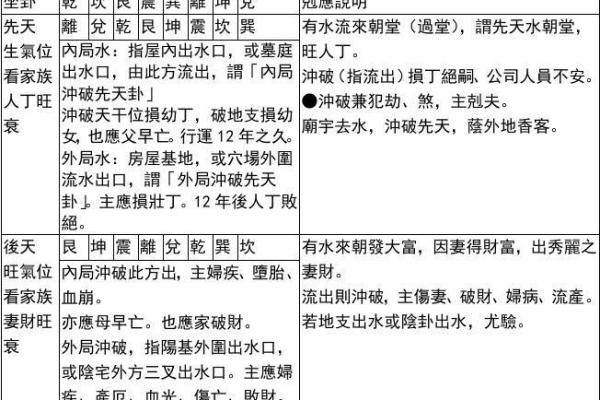 户外风水教学学习如何利用自然地理环境提升生活质量
