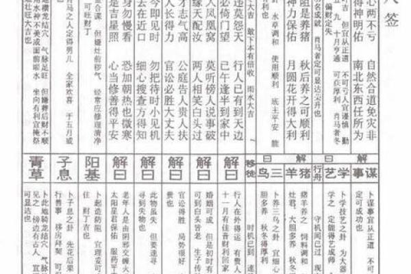 佛祖灵签解签23