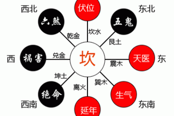风水布局，生男生女诀窍