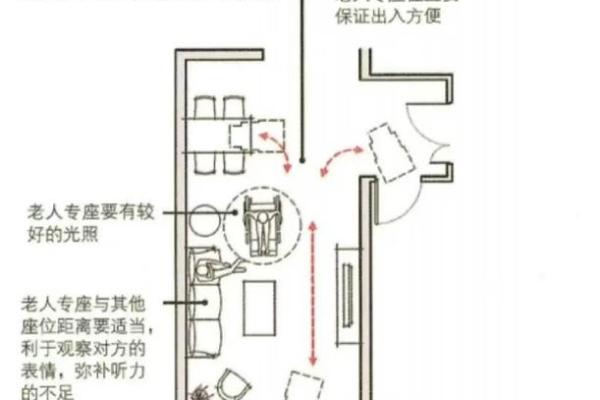 商品房客厅装修风水禁忌详解