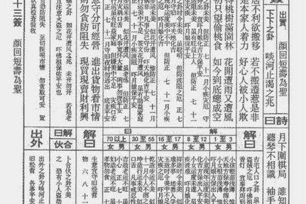 观音灵签第6签白话文详解