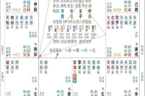 紫微斗数之四化象（上）：观照命盘可顿悟——命由心起，化归自然