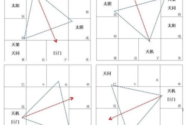 紫微斗数天机星的学习摘录分享