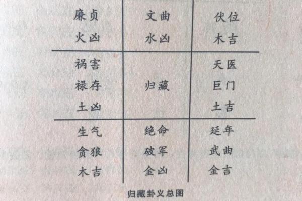 八宅风水基础