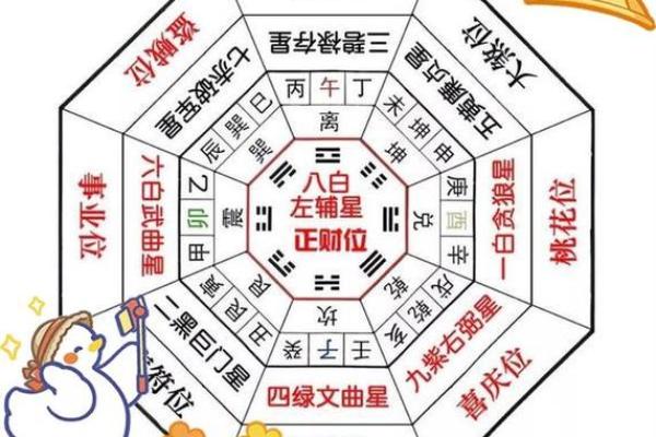 八宅风水基础