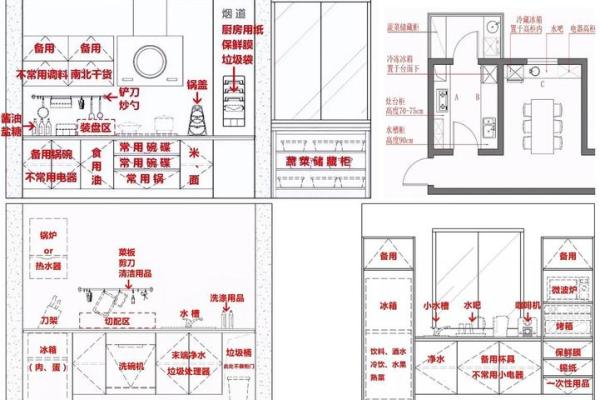 风水，厨房洗菜台和灶台的摆放