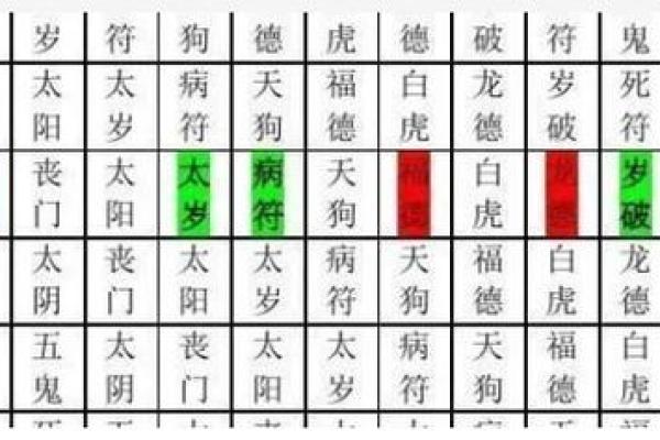 紫微斗数之流星的看法，流年岁前十二神吉凶断：官符