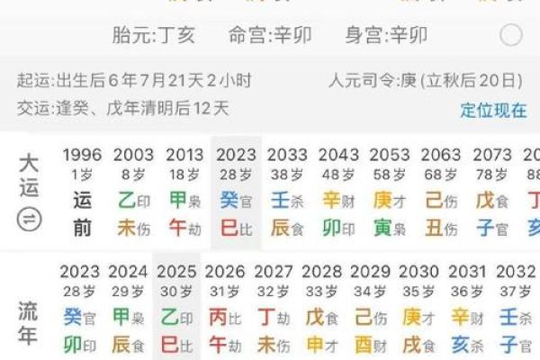 农历1998年6月22日7点的八字算命