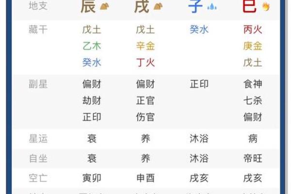 八字排盘分析