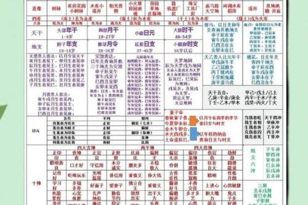 八字算命入门