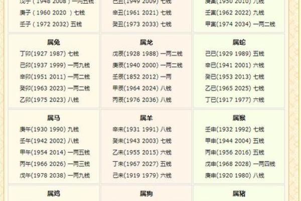 女命称骨算命白话解释上篇