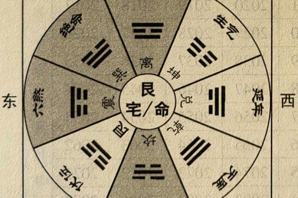 八宅风水：八宅派选宅法则