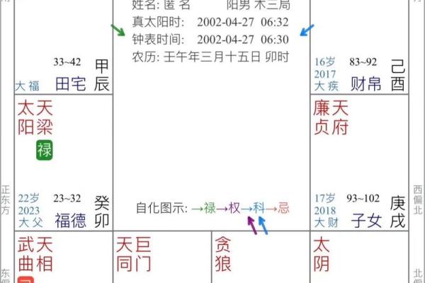 紫微斗数紫薇落官禄宫
