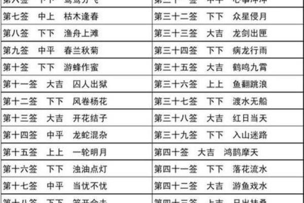 观音灵签38签解签考试