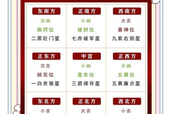 什么风水最旺事业？四点做到位