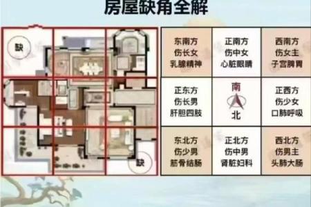 房子风水不好实例分析