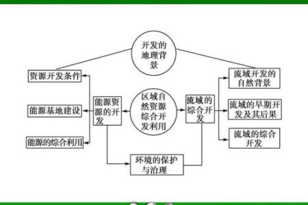 户外风水教学学习如何利用自然地理环境提升生活质量