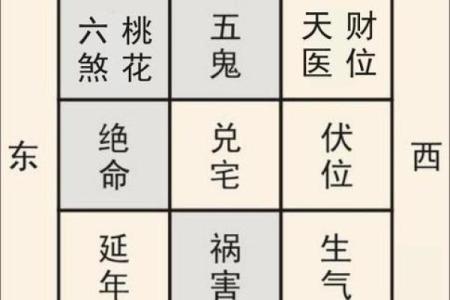 风水布局，生男生女诀窍