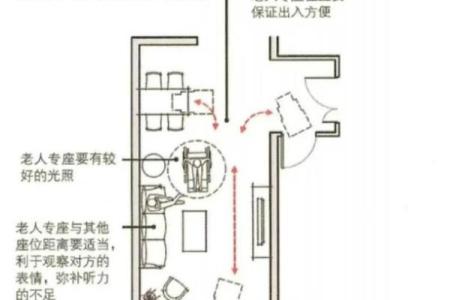 商品房客厅装修风水禁忌详解