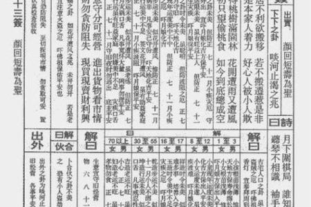 观音灵签第6签白话文详解