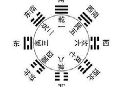 为情所困的风水格局都有哪些？