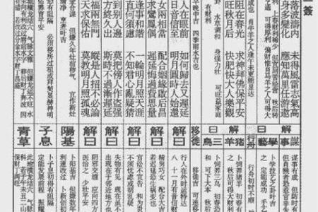 观音灵签32签运气解签