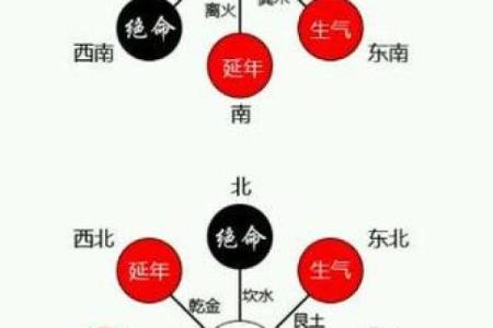 房子被雷劈风水