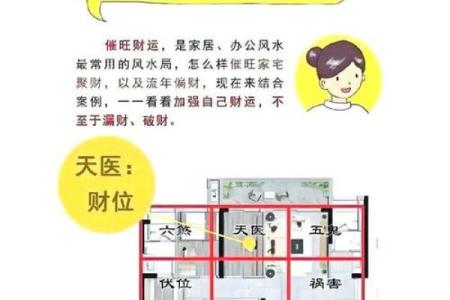 住房子风水好不好