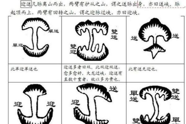 风水说法_两山夹一门怎么讲