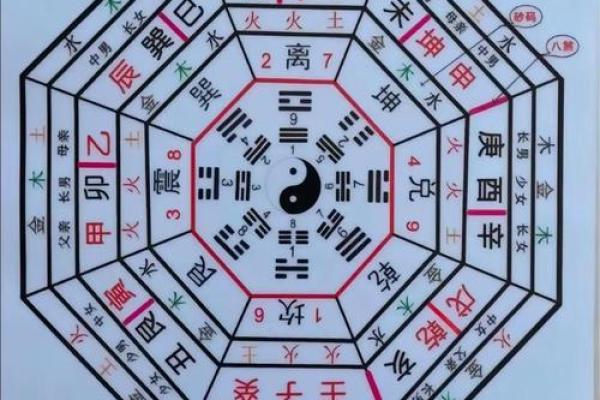 面相算命图解十二宫之：兄弟宫