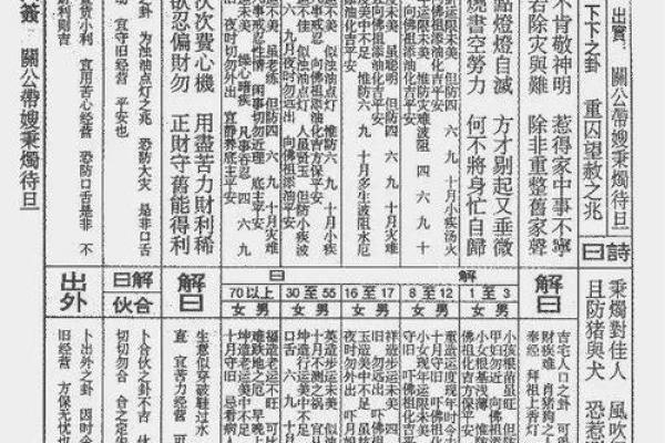佛祖灵签解签大全7签