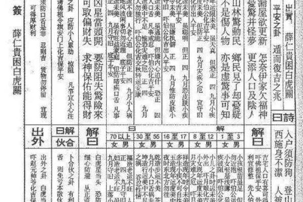 佛祖灵签解签大全7签
