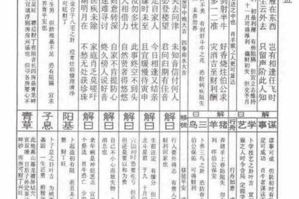 车公灵签第二十九签：何愁天地不知闻