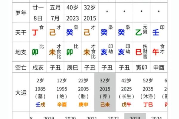 用四柱八字算命准不准呀