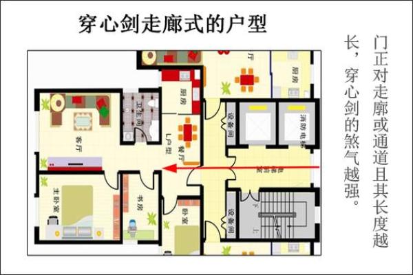 美国房子风水禁忌图片解析