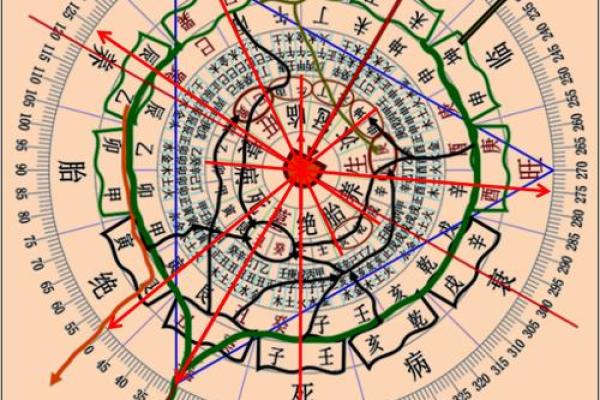 书的风水_风水知识地理纳挂书诀