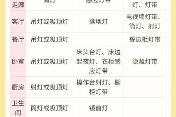 卧室灯具与风水之间的关系