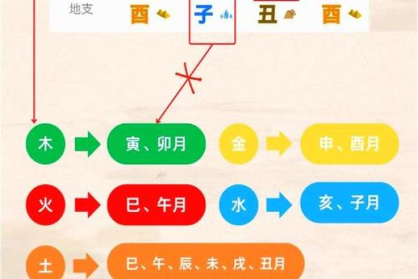 八字合婚喜用神一样