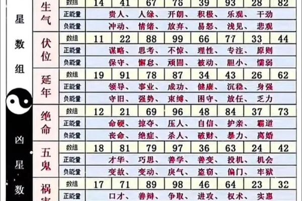 数字吉凶测试 你的数字吉凶如何