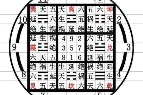 数字吉凶测试 你的数字吉凶如何