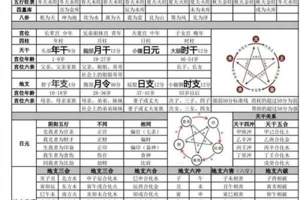 八字四柱预测