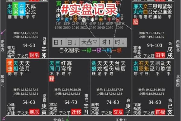 紫薇斗数宣传文案