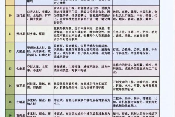 紫薇斗数宣传文案