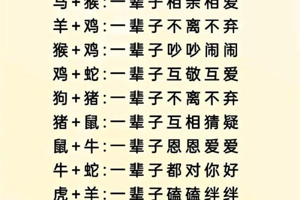 婚姻属相配对大全很准免费 十二生肖婚姻配对表