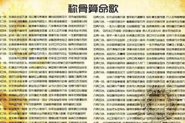 称骨算命男女版加注解,八字算命算婚姻