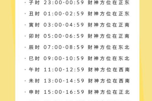 剪发的日子吉凶,理发吉日查询一览表