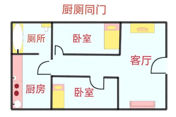 卫生间厨房在家中哪个方位不好