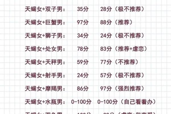 天蝎座和巨蟹座最配对吗